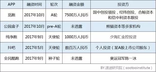 共享健身兴起，能否解决传统健身房的盈利与